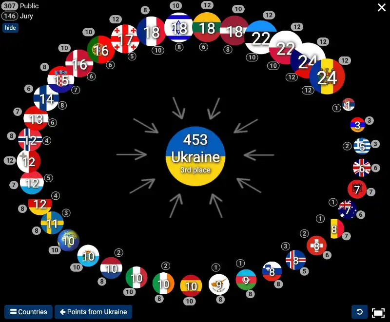 erry Heil та Alyona Alyona отримали підтримку від Європи: деталі голосування на Євробаченні-2024